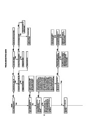 Carrier Owners Manual page 10