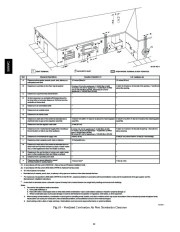 Carrier Owners Manual page 32