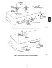 Carrier Owners Manual page 33