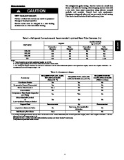 Carrier Owners Manual page 5