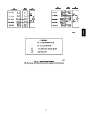 Carrier Owners Manual page 9