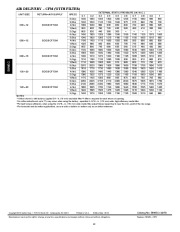 Carrier Owners Manual page 12