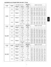 Carrier Owners Manual page 7