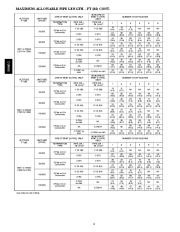 Carrier Owners Manual page 8