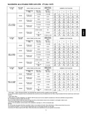 Carrier Owners Manual page 9