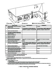 Carrier Owners Manual page 25