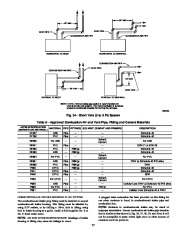 Carrier Owners Manual page 27