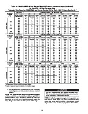 Carrier Owners Manual page 46