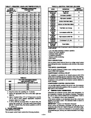 Carrier Owners Manual page 16