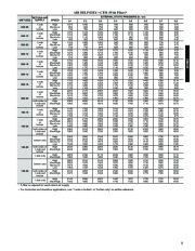 Carrier Owners Manual page 11