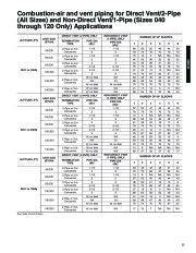 Carrier Owners Manual page 13