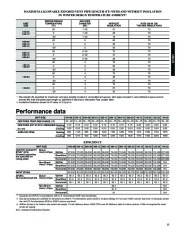 Carrier Owners Manual page 15