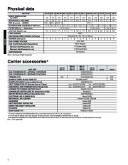 Carrier Owners Manual page 4