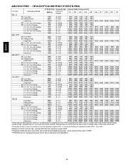 Carrier Owners Manual page 10