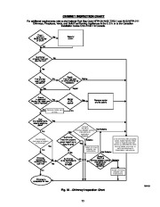 Carrier Owners Manual page 24