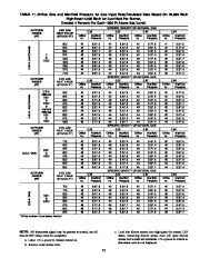 Carrier Owners Manual page 36