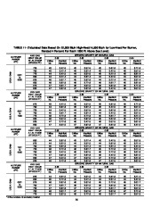 Carrier Owners Manual page 37