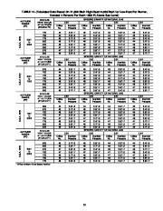 Carrier Owners Manual page 40