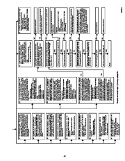 Carrier Owners Manual page 48