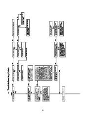 Carrier Owners Manual page 14