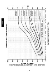 Carrier Owners Manual page 10