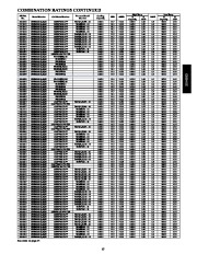 Carrier Owners Manual page 15