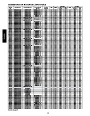 Carrier Owners Manual page 16