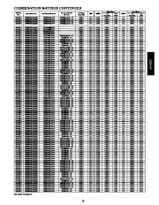 Carrier Owners Manual page 23