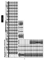 Carrier Owners Manual page 32