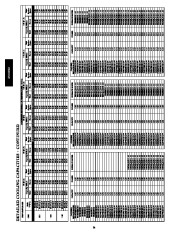 Carrier Owners Manual page 34