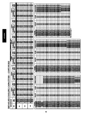 Carrier Owners Manual page 36