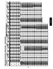 Carrier Owners Manual page 37