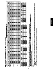 Carrier Owners Manual page 41