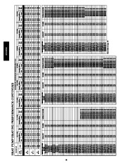 Carrier Owners Manual page 44