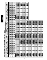 Carrier Owners Manual page 46