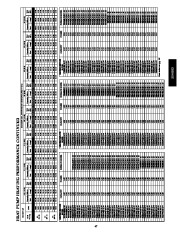 Carrier Owners Manual page 47