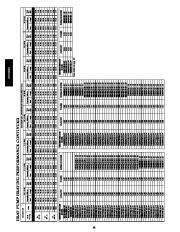 Carrier Owners Manual page 48