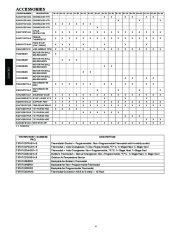 Carrier Owners Manual page 4