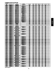 Carrier Owners Manual page 11