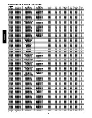 Carrier Owners Manual page 12