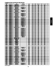 Carrier Owners Manual page 13