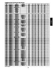 Carrier Owners Manual page 15