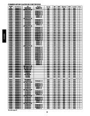 Carrier Owners Manual page 16