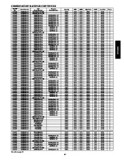 Carrier Owners Manual page 17