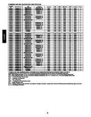 Carrier Owners Manual page 18