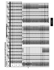 Carrier Owners Manual page 21