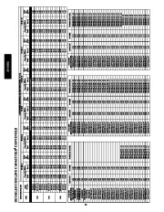 Carrier Owners Manual page 22