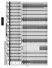 Carrier Owners Manual page 24