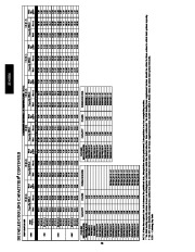 Carrier Owners Manual page 28