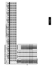 Carrier Owners Manual page 29